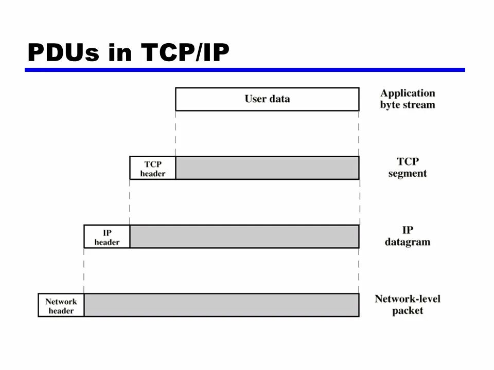 Tcp компьютер. Архитектура tcp.