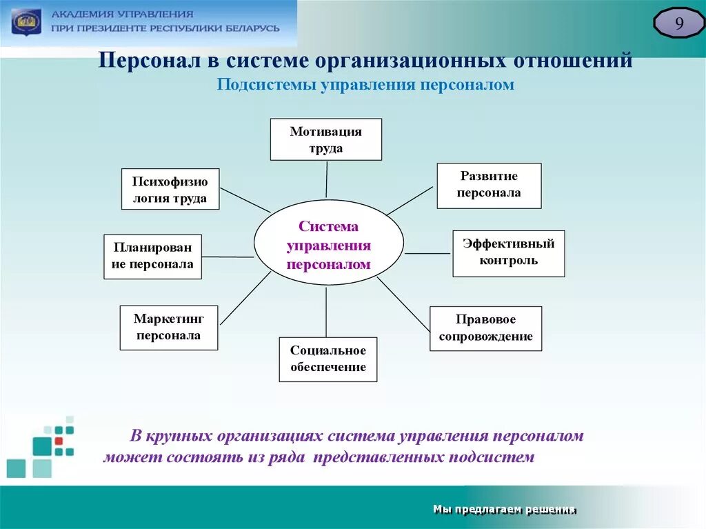 Система управления персоналом. Подсистема управления трудовыми отношениями. Система управления персоналом организации. Подсистемы управления персоналом.