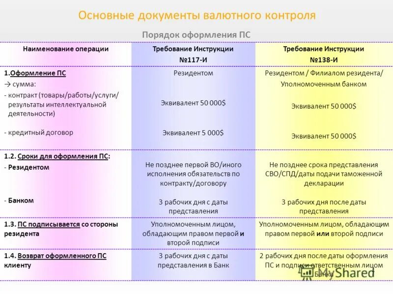 Основные документы валютного контроля. Основной документ валютного контроля. Памятка по валютному контролю. Документ по валютному контролю. Инструкция 181 и изменения 2024