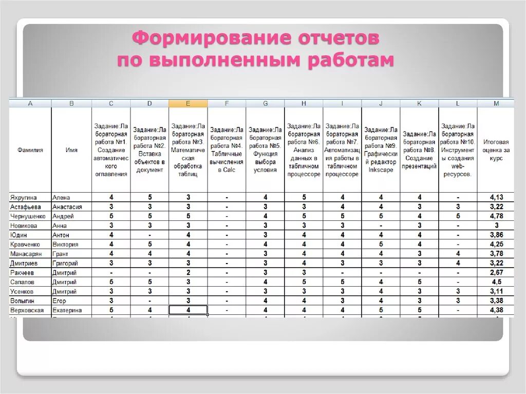 Мс отчет. Таблица для отчета о проделанной работе. Таблицы для отчета по работе. Отчет о выполнении работ. Отчет о проделанной работе.