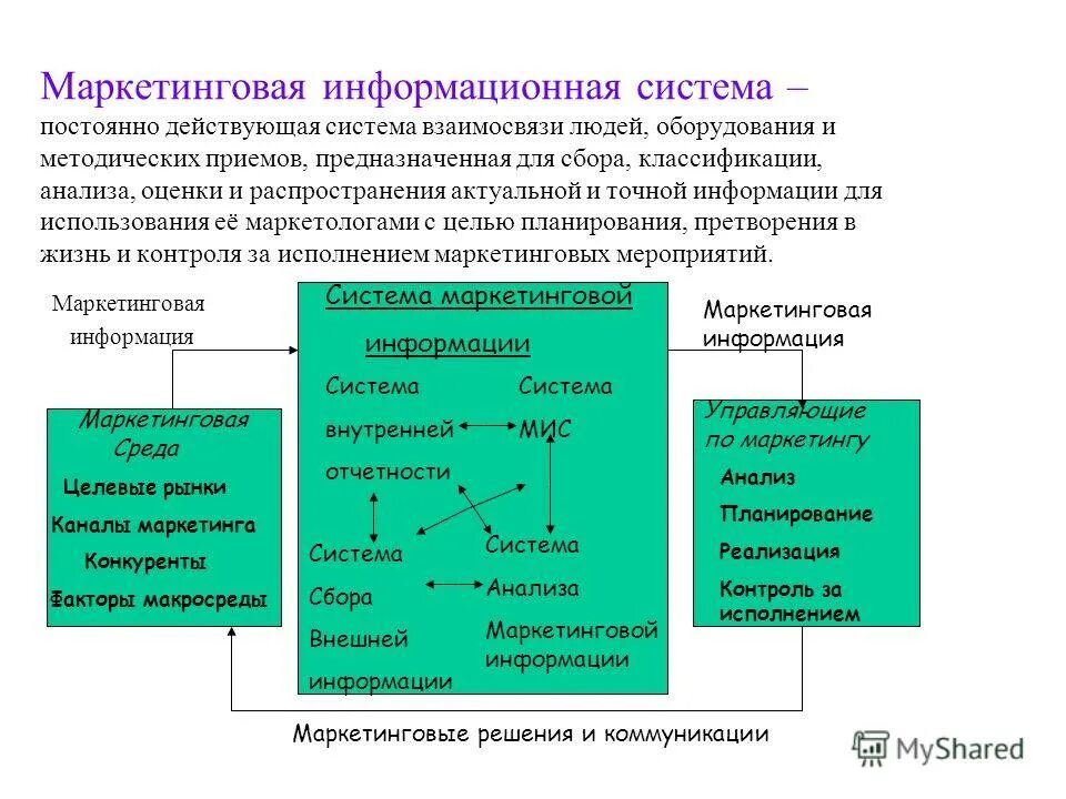 Режимы работы понизительной подстанции. 4 кв. Назначение системы. Нку-сэщ-м. Предназначенных для приема распределения и.