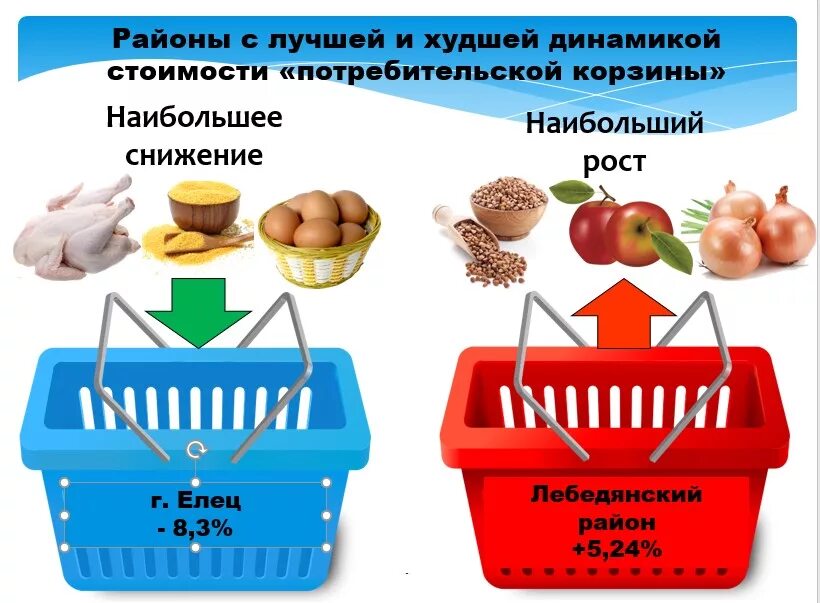 Минимальная потребительская корзина в россии 2020. Творческое задание: рисунок "потребительской корзины". Потребительская казна. Инфляция корзина. Потребительская корзина 2015.