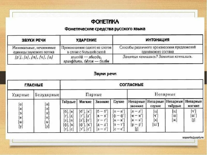 Звуковое система слов