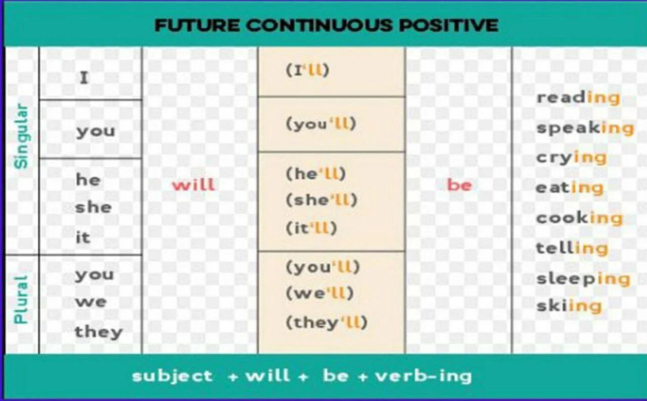 Get future continuous