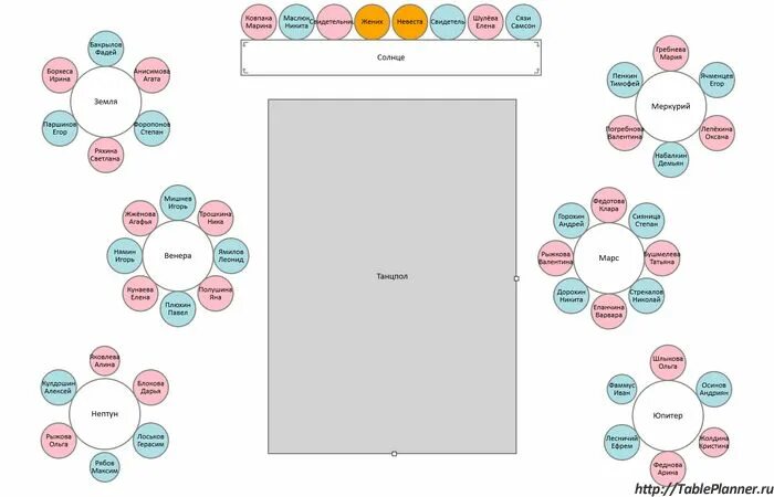 Как рассадить гостей в лентомании 1 уровень. Рассадка гостей на свадьбе столы схемы. схема рассадки гостей на свадьбе круглые столы. рассадка гостей на свадьбе за круглыми столами. план расстановки столов на свадьбе круглые.