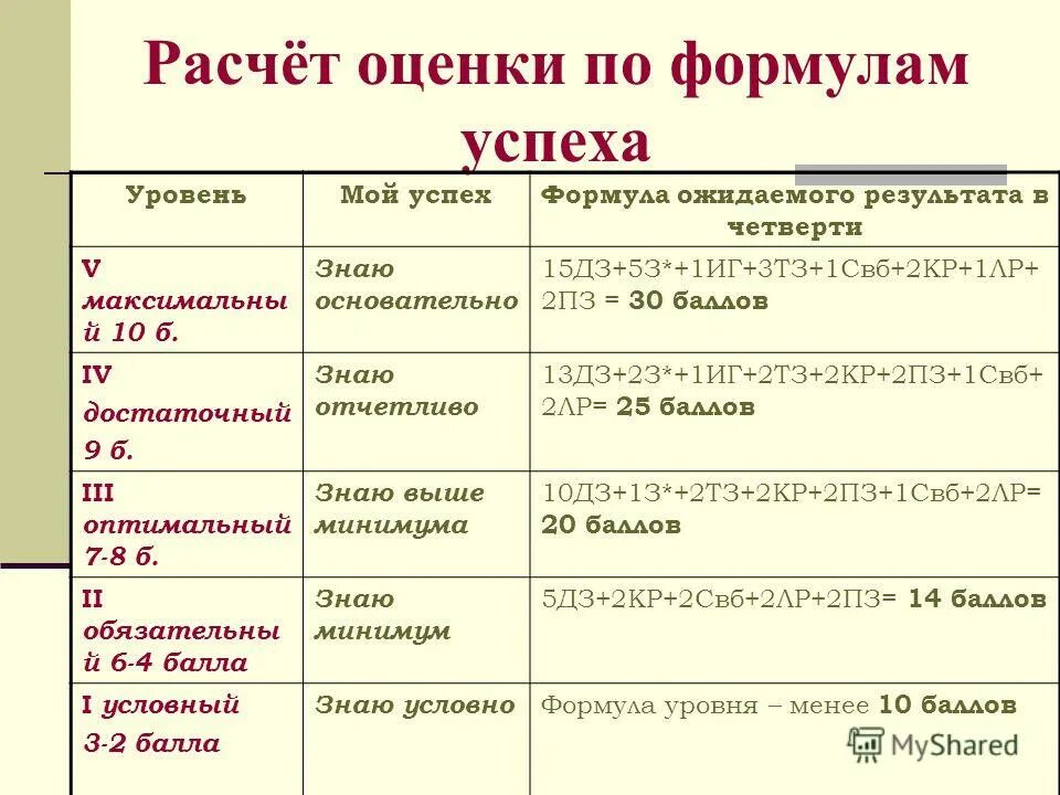 Калькулятор оценок за 4 четверти. Калькулятор оценок за 4 четверти