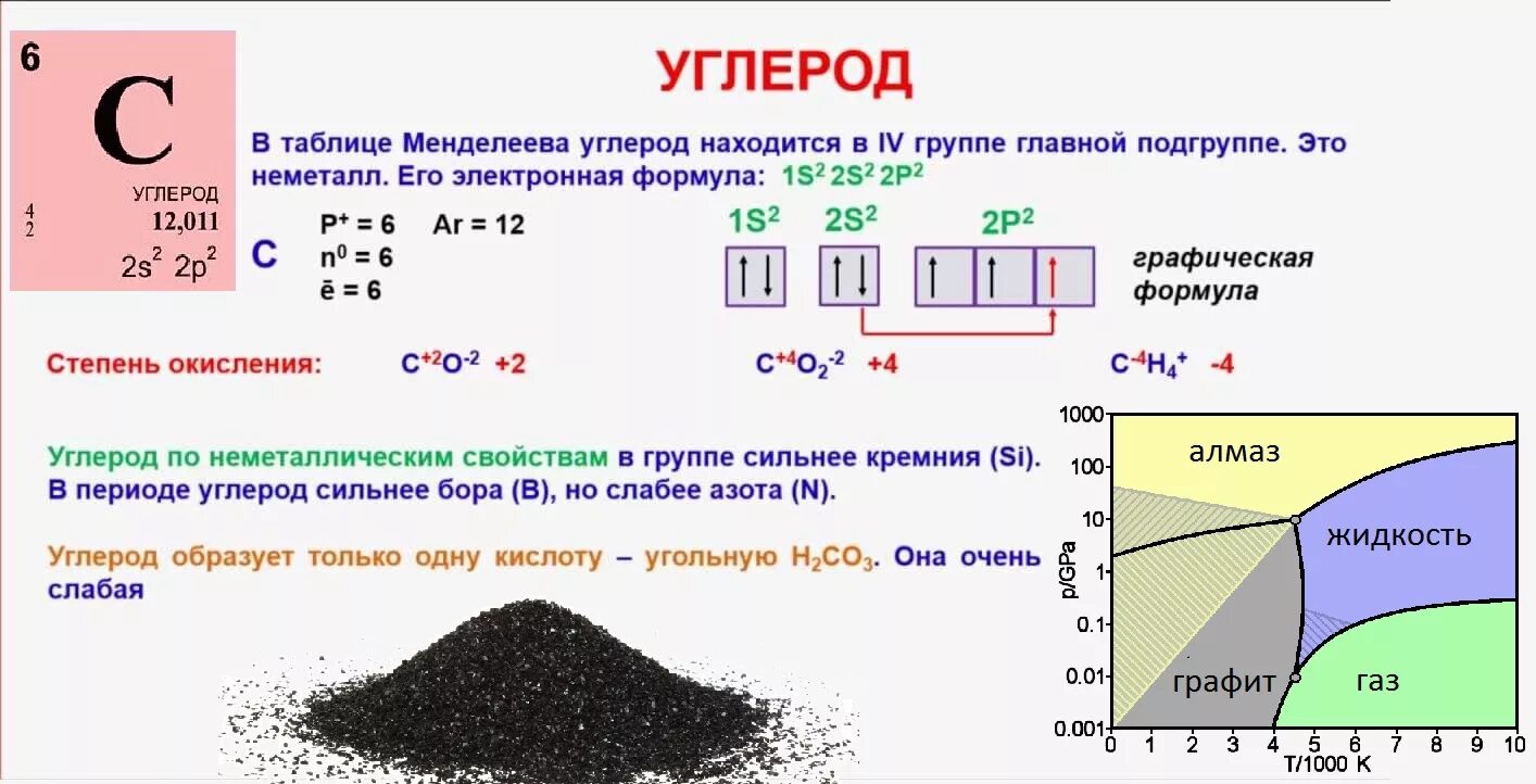 Углерод характеризуется. Таблица химических элементов Менделеева углерод. Положение в таблице углерода. Характеристика углерода по таблице Менделеева. Характеристика углерода по таблице.