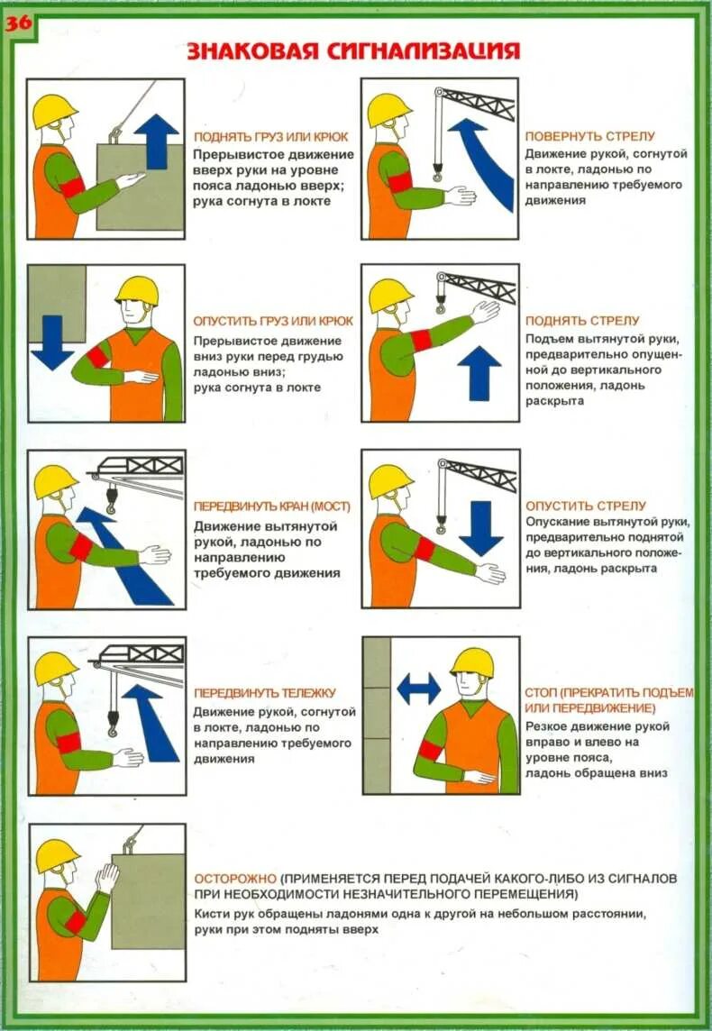 Какие команды должен знать. Сигналы стропальщика крановщику. Сигнализация стропальщика крановщику. Знаковая сигнализация стропальщика крановщику мостового крана. Указание стропальщика крановщику.