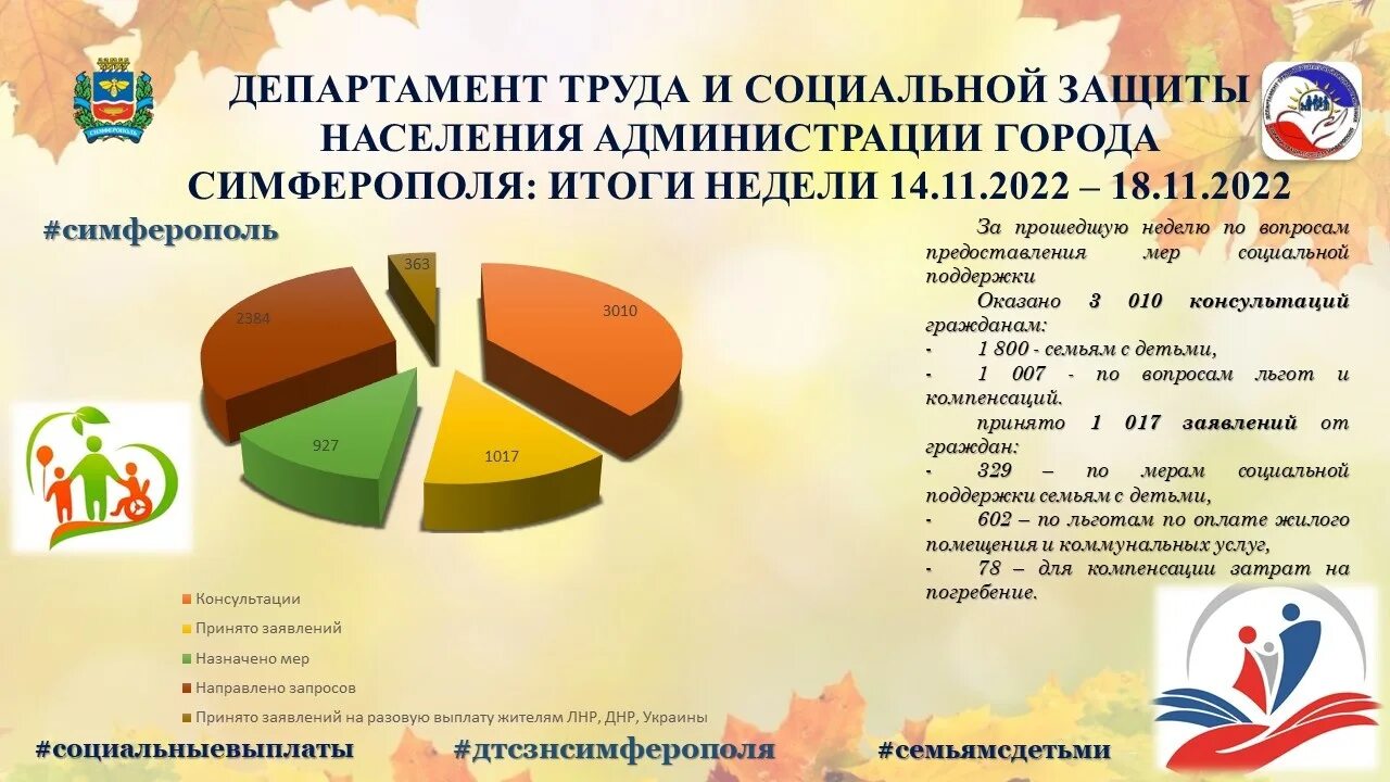 Департамент труда и социальной защиты населения г Симферополь. Меры социальной поддержки. Меры социальной поддержки картинки. Министерство труда и социальной защиты Рязань. Программы социальной защиты детей