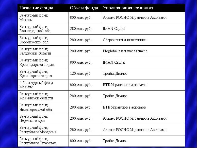 Названия фондов. Название фонда. Название фонда организации. Имена фондов.