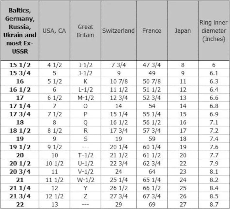 Система размеров колец. Таблицаразмеров коолец. Размер кольца 8 размер. Таблица размеров кольца на алиэкспресс палец алиэкспресс. Размер кольца таблица по обхвату пальца в см.
