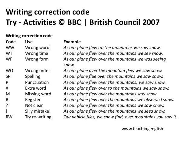 Writing correction code. Error correction code. Writing Error correction. Error correction codes in English. Error write code