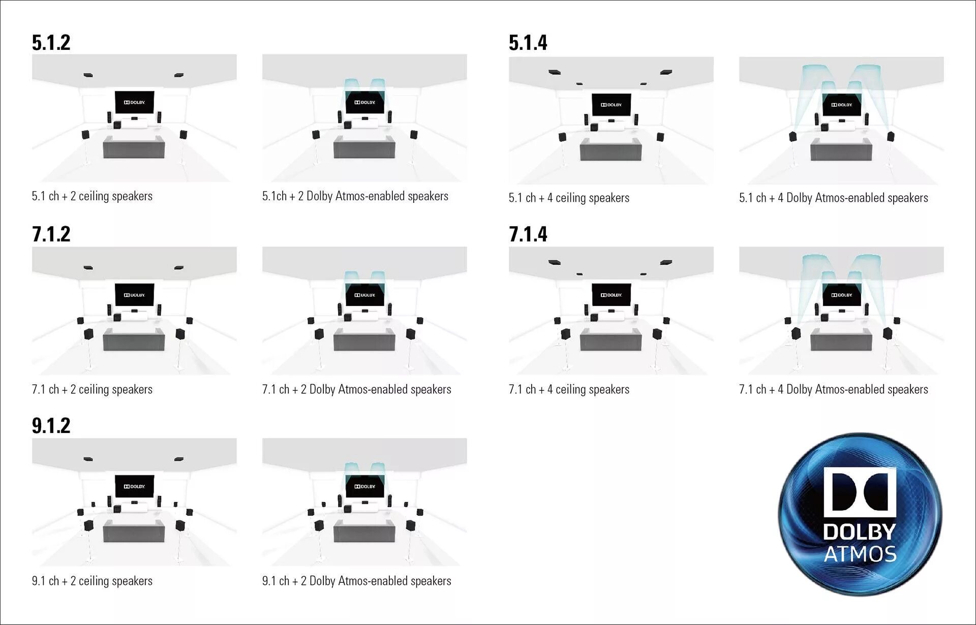 Система 5.2 1. 5.1 Долби Атмос. Dolby Atmos схема 5.1.2. Долби Атмос 11.2. 7.1.2 Atmos.