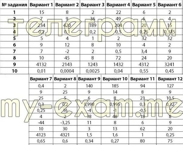 Математика 11 класс задания. Статград ЕГЭ математика 2022. Статград ОГЭ математика. Тренировочная работа по математике 11 класс. Статград егэ математика база 2024 20 март