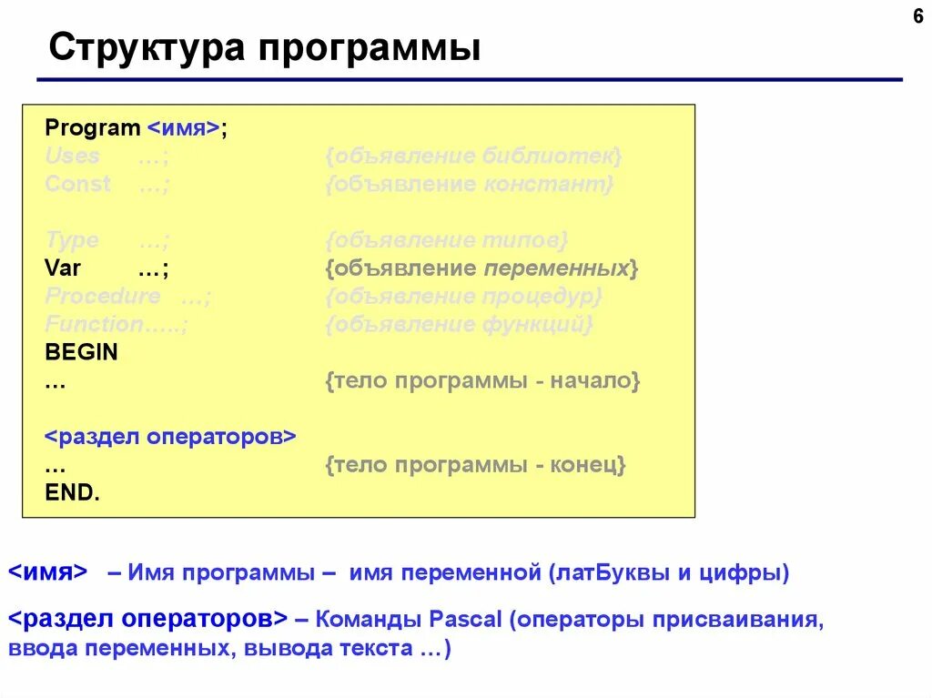 Восстанови структуру программы на паскаль. Тело программы паскаль. структура программы на языке паскаль. объявление переменной в паскале. halt в паскале.