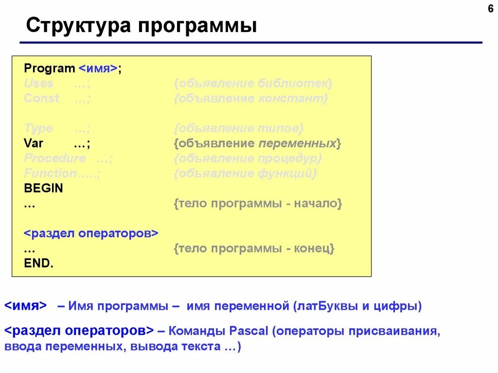 Тело программы начинается словом. Тело программы Паскаль. Тело программы на языке программирования Паскаль. Pascal объявление переменных. Объявление переменной в Паскале.