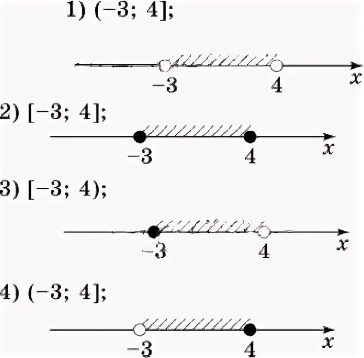 Изобразите на координатной прямой промежуток -7 -4. Изобразите на координатной прямой промежуток -3 2. Изобразите на координатной прямой промежуток 4 10. Изобразите на координатной прямой промежутки 1) [-4,2]; 2) (-4,2); 3) [-4,2); 4) (-4,2].