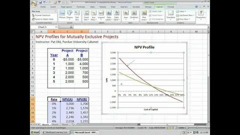 Dpp pi