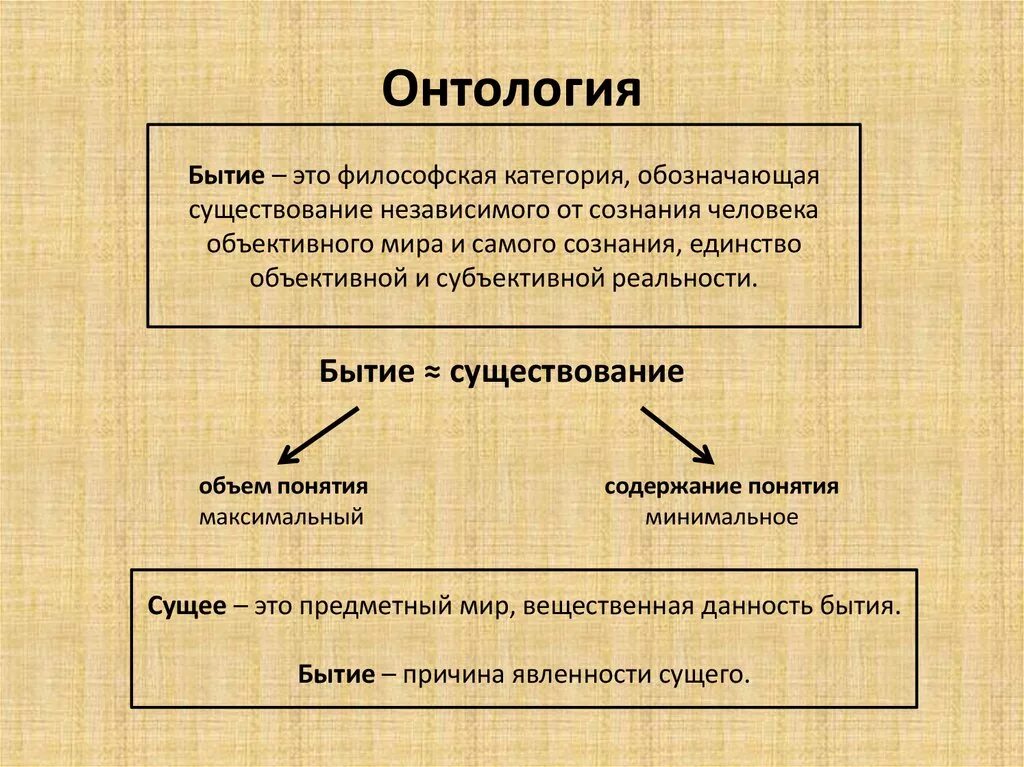 Совокупность чувственных. Онтология. Онтология в философии. Определение понятия онтология. Понятие онтологии в философии.