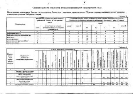 Условия труда форма отчета