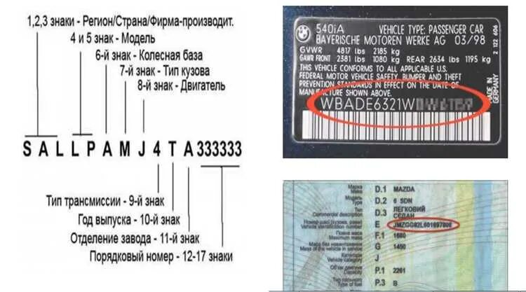 Узнать детали автомобиля по вину. VIN автомобиля расшифровка вин кода. Марка двигателя по вин коду. Как узнать год выпуска по вин коду. Маркировка двигателя по вин коду.