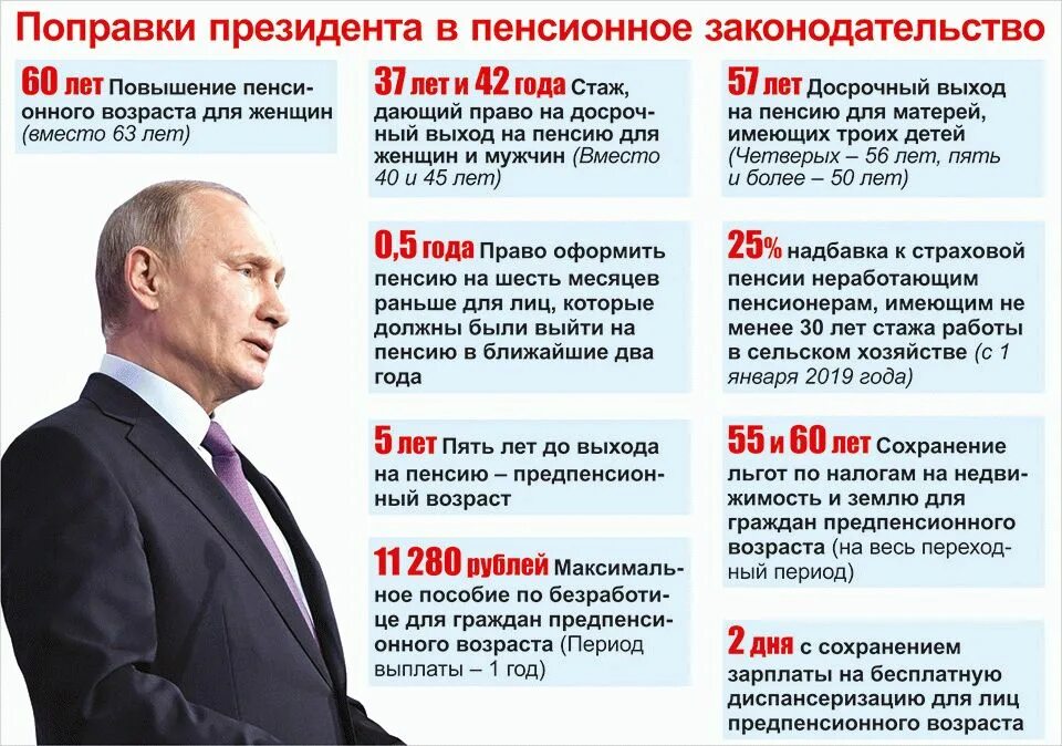 Может ли предпенсионер выйти на пенсию. Пенсия по новому законодательству. пенсии при путине. возраст выхода на пенсию раньше. возраст пенсии ранее.