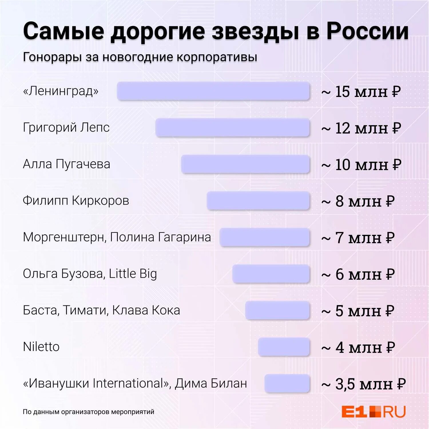 Сколько они зарабатывают в день. Сколько зарабатывают певцы. сколько зарабатывают певицы в россии. сколько зарабатывают певцы в россии в месяц. сколько зарабатывает солист.