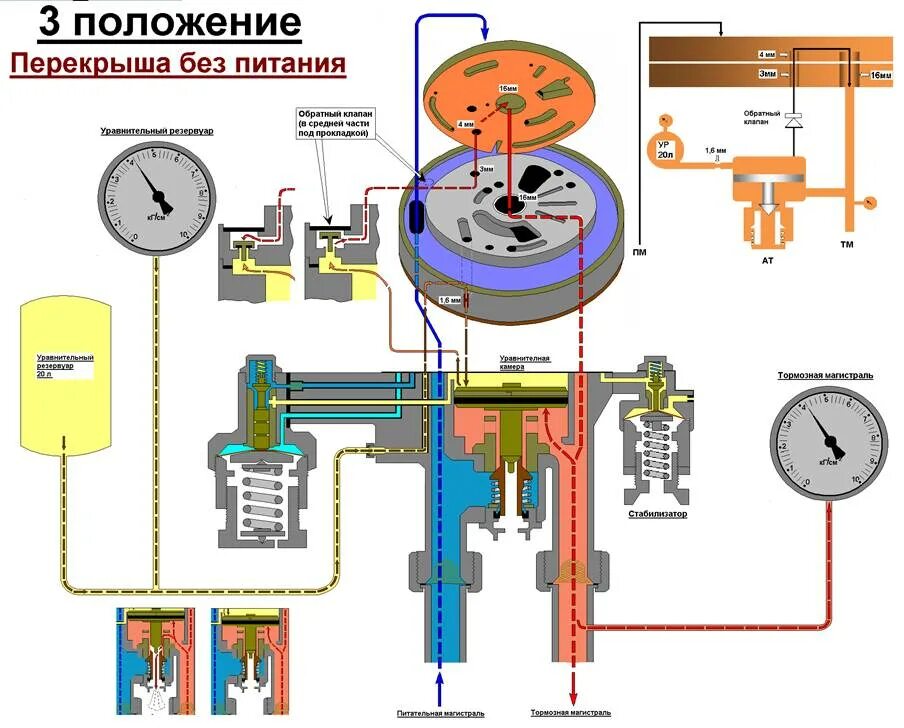 Проверка в 4 положении