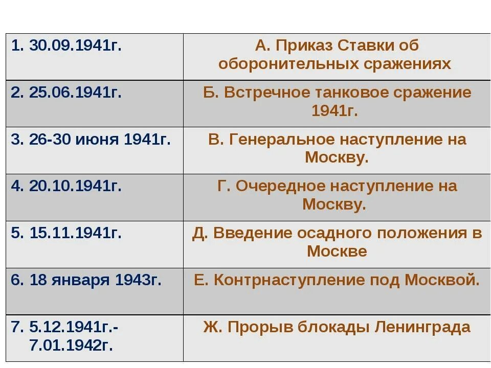 Итог 1942. Поражение и победы 1942 предпосылки коренного перелома таблица. поражения и победы 1942 г предпосылки коренного перелома. поражения и победы 1942 г таблица. победы и поражения 1942 года таблица.