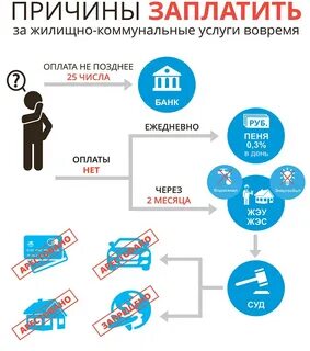 Системы оплаты коммунальных услуг