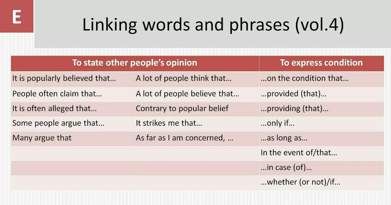 Linking ideas в английском. Linking Words in English. Linking Words в английском. Linking Words для эссе.