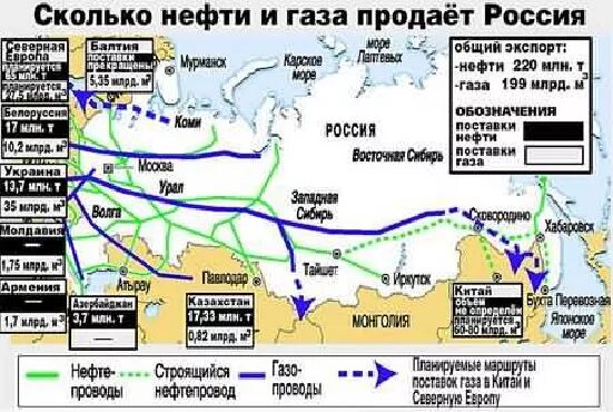 Продажа нефти и газа россией. Сколько нефти продавает Россия. Экспорт нефти из России в Европу. Экспорт газа в Китай. Экспорт нефти из РФ карта.