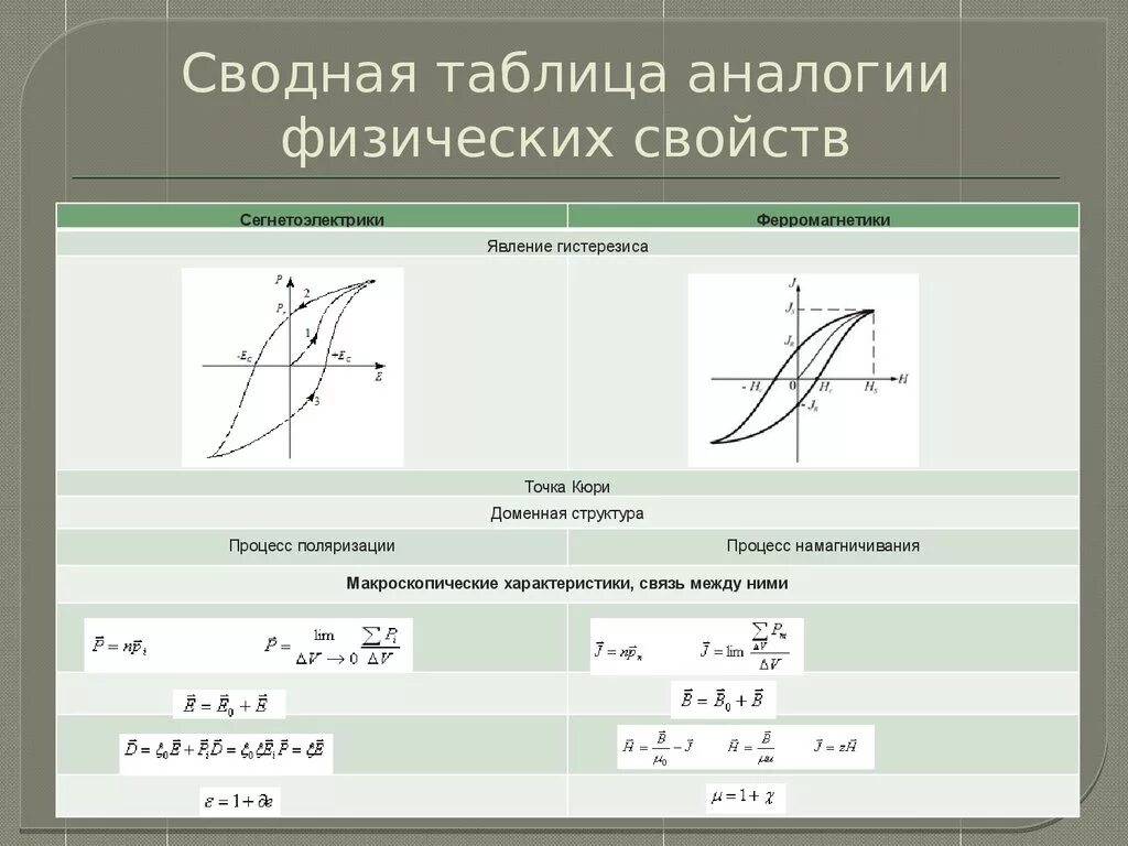 Что такое аналогическая таблица. Таблица аналогии. Аналогия между механическими и электромагнитными колебаниями. Применение норм гражданского права по аналогии. Динамическое программирование таблица.