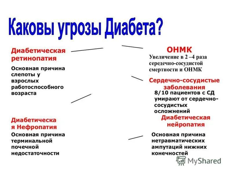 Профилактика сахарного диабета. Презентация на тему сахарный диабет. Презентация на тему профилактика сахарного диабета. Презентация по сахарному диабету.