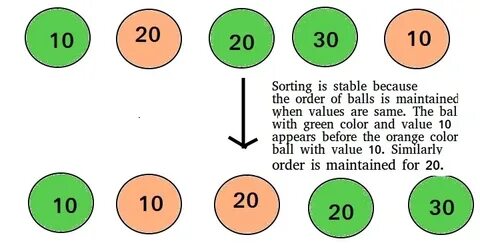 Stable definition