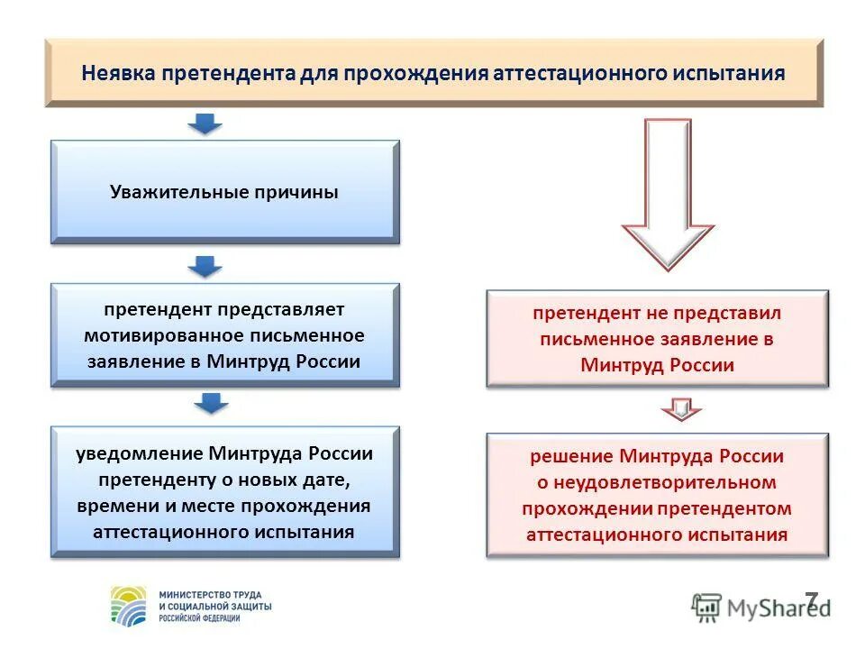 Какими нормами регулируется специальная оценка условий труда
