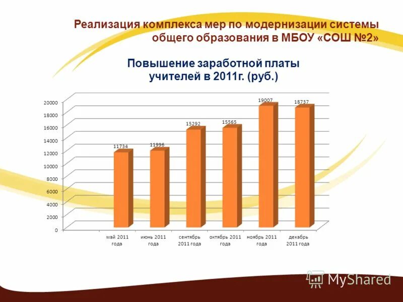 реализовано комплекс мер