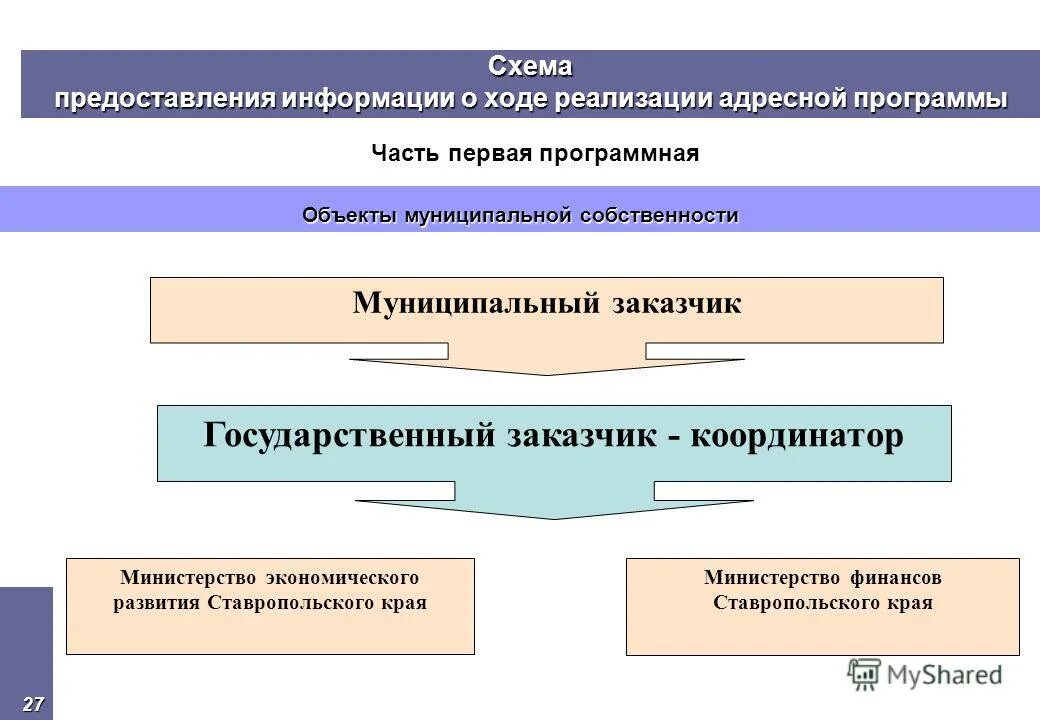 Программы и порядок их формирования. Программы и порядок их формирования