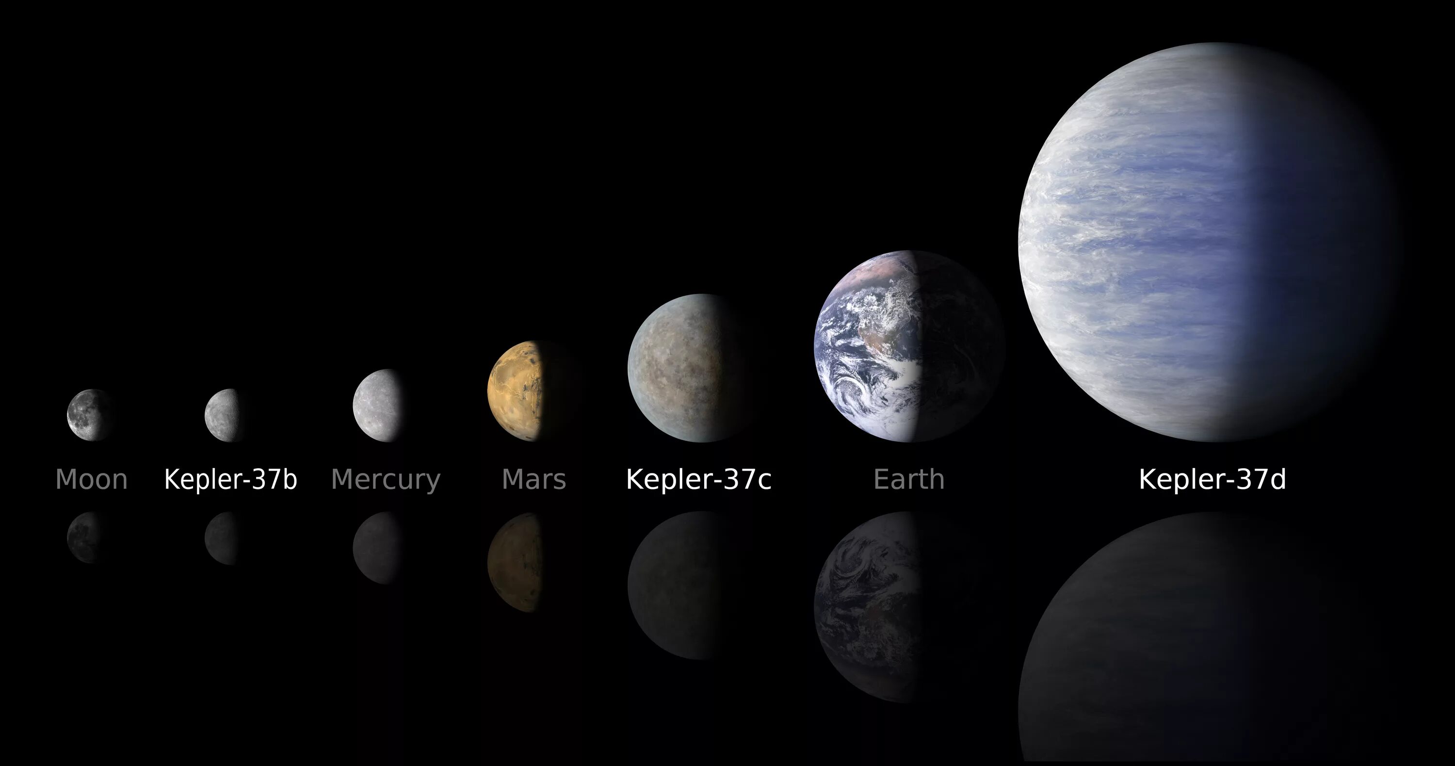 Самая маленькая Планета Kepler-37b. Планета Кеплер 37b. Меркурий самая маленькая Планета солнечной системы. Кеплер 209 Планета. Самая маленькая планета в космосе