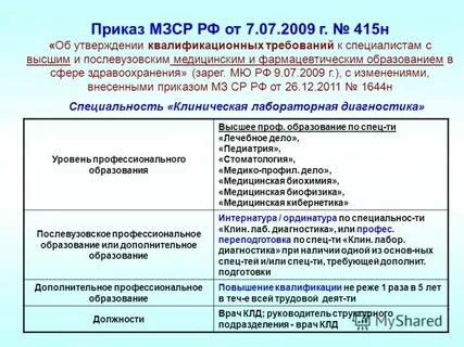 Утверждение квалификаций