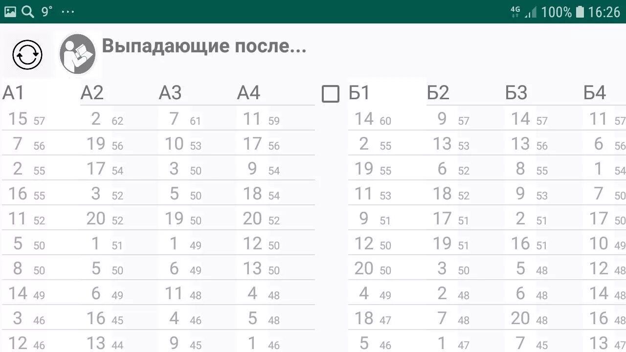 Самая частая комбинация 4 из 20. Самые частые числа в лотерее 4 из 20. Система игры в лотерею 4 из 20. 4 Из 20 выигрыши сумма.