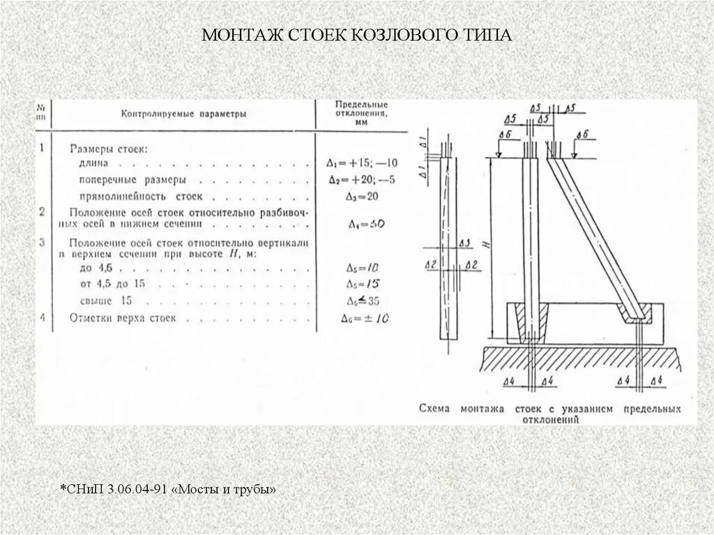 Стойка УСО-3а чертеж. Стойка УСО 5 А чертеж. Стойки УСО-1а. Вес стойки УСО-4а. 3.06 04 91 мосты и трубы