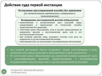 Суды 1 2 и 3 инстанции