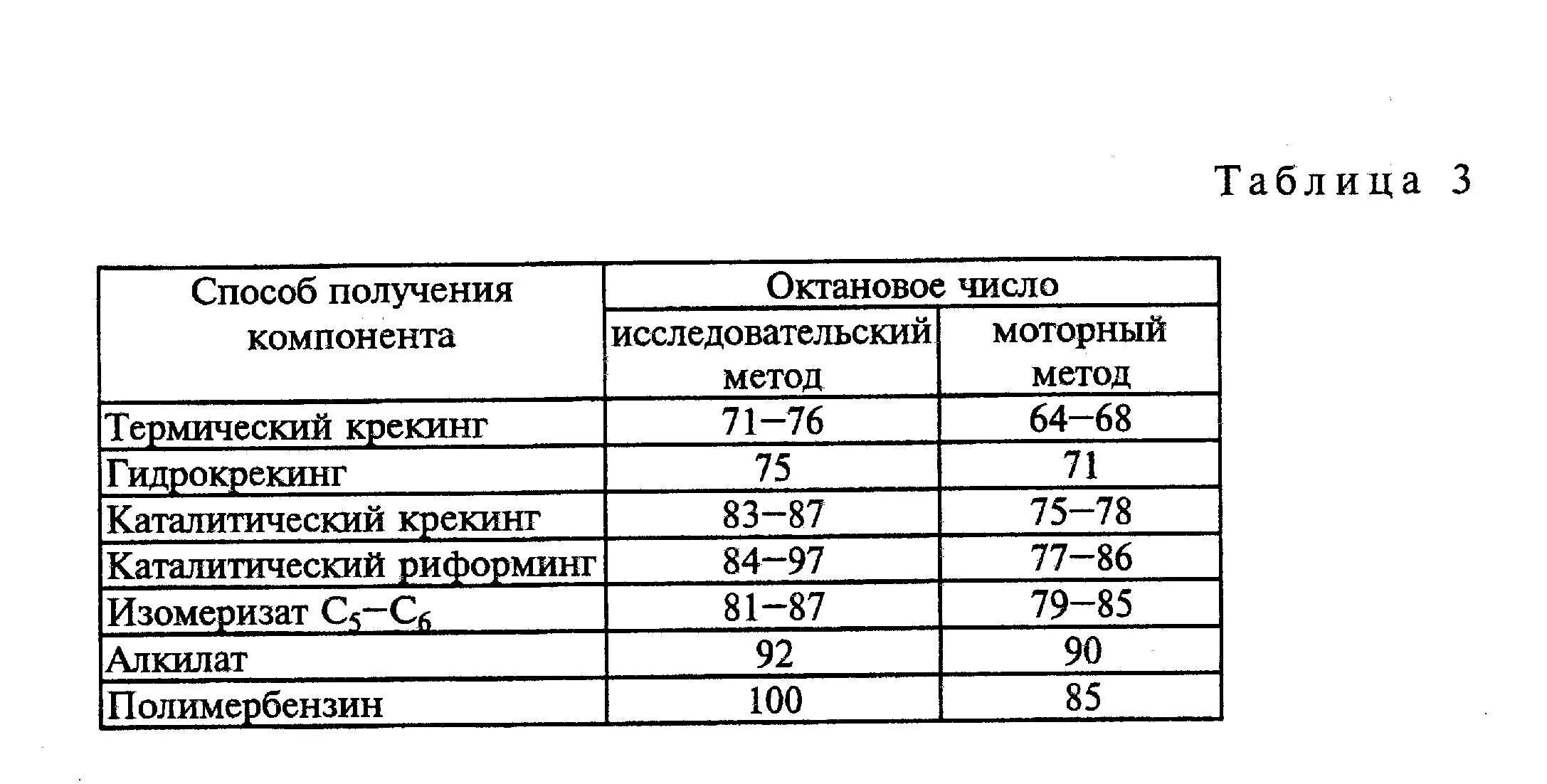 Исследовательское октановое число