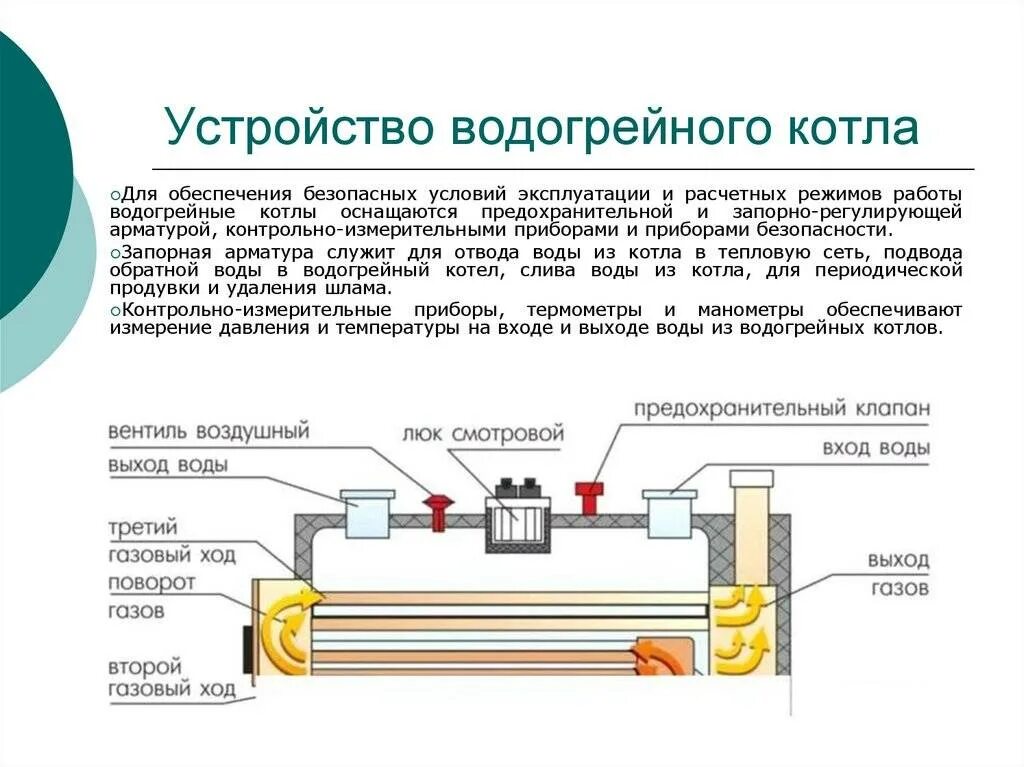 Промышленный газовый водогрейный котел схема принцип работы. Устройство газового котла водогрейного котла. Конструкция водогрейного котла котельной. Схема работы промышленного водогрейного газового котла.