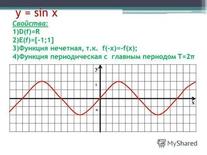 Функция 1 3 sin x