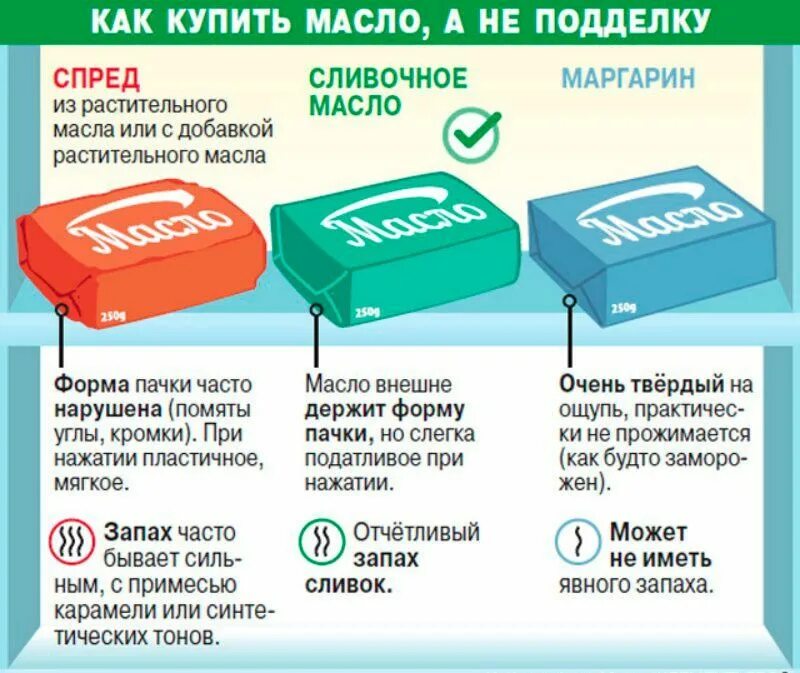 Как отличить сливочное. Масло сливочное масло. Как выбрать настоящее сливочное масло?. Как отличить маргарин от сливочного масла. Заменитель сливочного масла.