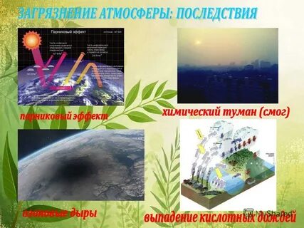 Кислотные дожди парниковый эффект в атмосфере