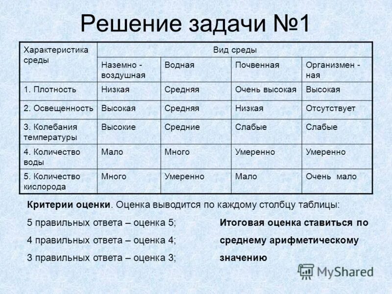 Факторы наземно-воздушной среды. Характеристика среды плотность наземно воздушная. Плотность наземно-воздушной среды обитания. Характеристика наземно-воздушной среды. Особенности наземно-воздушной среды обитания 5 класс.