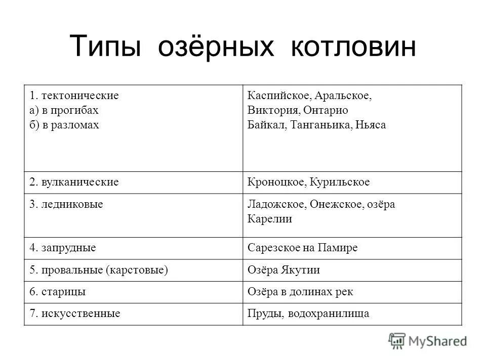 Тип озерной котловины онежского озера. Тип озерной котловины онежского озера